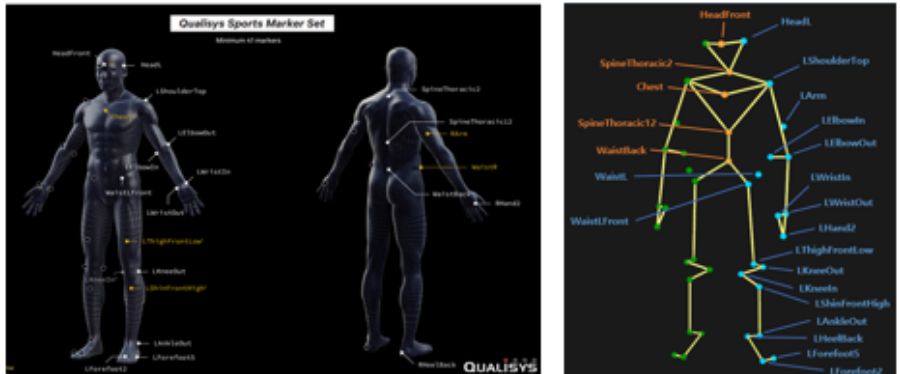 Human 3D motion capture dataset
